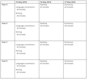 NAPLAN Dates 2018